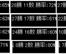 時間帯別勝率表示付バイナリーサインツール提供します 【新規出品】無裁量でサインに従うだけのシンプル設計 イメージ6