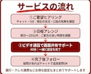楽天証券の新NISAのつまずきを全部解消します 楽天証券を使って初心者でも楽々、投資スタート！ イメージ4