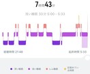 睡眠の満足感ない人必見！よく寝れるアドバイスします 不眠症からよく寝れたと実感できるようになります イメージ1