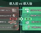 業務効率化！AIとGASで専用アプリを制作します 面倒なコピペや集計を自動化。業務専用ツールを最短即日で構築。 イメージ3