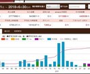 せどりの方法教えます 仕入れ〜販売〜梱包〜発送作業について2週間サポートします。 イメージ2