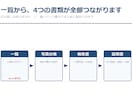 工事写真台帳・報告書・証明書のExcelを渡します 選ぶだけで台帳に。報告書も証明書も1枚から イメージ1