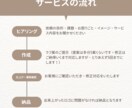 5000円で高品質なロゴ作成します 先着3名限定|商用利用可|著作権譲渡込み|初出品 イメージ2