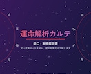 辛口西洋占星術で人生の弱点と武器を暴きます 霊視は使いません。星が示す人生のバグを容赦なく言語化します イメージ1