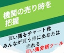 機関投資家に狙われやすい銘柄分析ツールを提供ます 株式投資であなたを暴落銘柄から救うためのツールです イメージ1