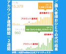 VTuber専用！プロがTwitterを運用します Vライバー様や準備中様も◎ツイッター,Xを専属プロが運営！ イメージ3