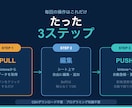kintone、スプレッドシート双方向同期します PULL取得→編集→PUSH登録をワンクリックで イメージ3