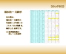 競馬☆ 騎手の成績をコース毎に集計して提供します 騎手の得意コースを知って、的中率を上げましょう！ イメージ3