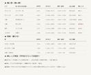 パチスロ店の「取扱説明書」を統計で作ります どの台か、より先に「どの日に強かったか」を数字で イメージ1