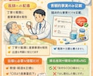訪問看護師があなた専用GPTsを作ります 訪問看護記録・報告書の時間を大幅に短縮 イメージ3