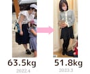自己受容×ダイエットメソッドをお伝えします アラフォーみーこのゆるダイエット実践講座 イメージ1