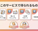 初心者歓迎　AI業務効率化プロンプト5個作成します 完全無料AI活用！業務効率化プロンプト作ります イメージ2