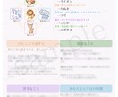 まずは内面大解剖★個性心理学で特徴を言語化します ＜自己理解シート＞得意・不得意・あなたの特徴を1枚に整理 イメージ1