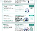 初心者歓迎！安心して任せられるチラシ作成します 読みやすさ × 誠実さで集客UP!! イメージ5
