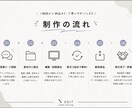1本4500円〜 動画編集いたします お客様のイメージに合わせて編集します イメージ3