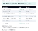 GASでスプレッドシート作業を自動化します 毎月の転記・集計をボタン1つに。手順書付きで納品 イメージ2