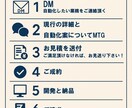 相談・提案型！作業を自動化で正確&効率UPします 相談無料！作業を自動化して効率・正確性をUPしませんか？ イメージ3