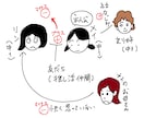 開成卒講師が私立中受験の国語をオンライン指導します 2025年度も合格者多数輩出！新規生募集につき初回30％オフ イメージ3