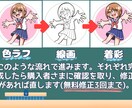 デフォルメキャラのイラスト・アイコンを制作します 財布に優しいイラスト作成！あなたの好みに寄り添います。 イメージ5