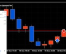 FXで勝つための「あとひとつのスキル」を教えます FXトレードで損小利大を目指す売買スキル向上マニュアルです イメージ2