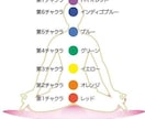整ってるチャクラ、弱まってるチャクラ霊視します チャネリング霊視とカラーオラクルを使用してチャクラ鑑定します イメージ2