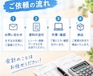 1仕訳50円で記帳代行します 税理士事務所勤務！丁寧な記帳代行 イメージ7