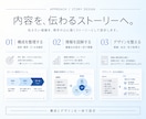 伝わる営業資料・提案資料を構成から作成します 経営企画責任者×デザイン歴15年で説得力を設計 イメージ2