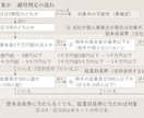 取適法対応の発注書式・点検ツールを納品します 下請法は取適法へ。発注側の点検をExcelとひな形で イメージ3