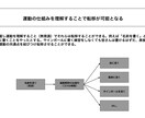 選手・指導者・保護者向けコンサルティングを行います バスケットの悩みを、プロチームの専門家として解決します! イメージ6