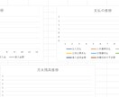 現役経理担当者が作成した資金繰り管理シートます お金の流れを見える化し、資金不足を事前に把握できます イメージ3