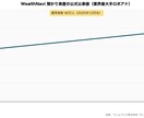 経済・金融特化の市場動向レポートを納品します 公式統計を2ソース以上で照合した信頼できる分析 イメージ3