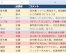 点検スマホ入力→自動集計・異常はメール通知します 施設管理の経験者が現場目線で点検表を自動化 イメージ3