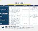 ものづくり補助金申請をサポートいたします 設備導入等をお考えの方はぜひご活用ください！ イメージ3