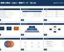 60枚！汎用パワポテンプレート販売ます 会社説明資料や提案書に使えるパワーポイント素材 イメージ7