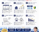 宅建士監修 元付を増やす不動産売却LPを制作します 7/31迄特典あり | FC店舗指導(SV)経験者が構成設計 イメージ2