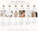 アパレルブランド立ち上げを技術面からサポートします アイデアや世界観を、実際に販売できる洋服へ。 イメージ4