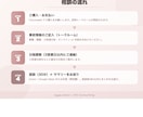 DX・AI導入について個別相談します 30分で課題を整理し最初の一手をご提案します イメージ3