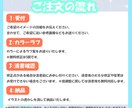 アイコン/SDキャラ/ミニキャラを描きます 商用利用可！アイコン/グッズ/動画など イメージ8