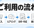 面接想定50問と全問の回答文を作成します 元リクルートが企業分析から逆算｜全50問に回答文・最短1日 イメージ8