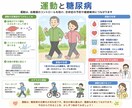 理学療法士×糖尿病療養指導士がお悩み解決します 「運動した方がいい」は分かる…でも続かない方へ イメージ3