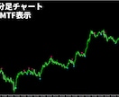 MT5版の押し目買いスペシャルを販売します MT5専用の売買矢印サインインジケーターです イメージ9