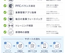 食事と筋トレでボディメイクをサポートします 1ヶ月で続け方が身につくダイエット×ボディメイク イメージ3