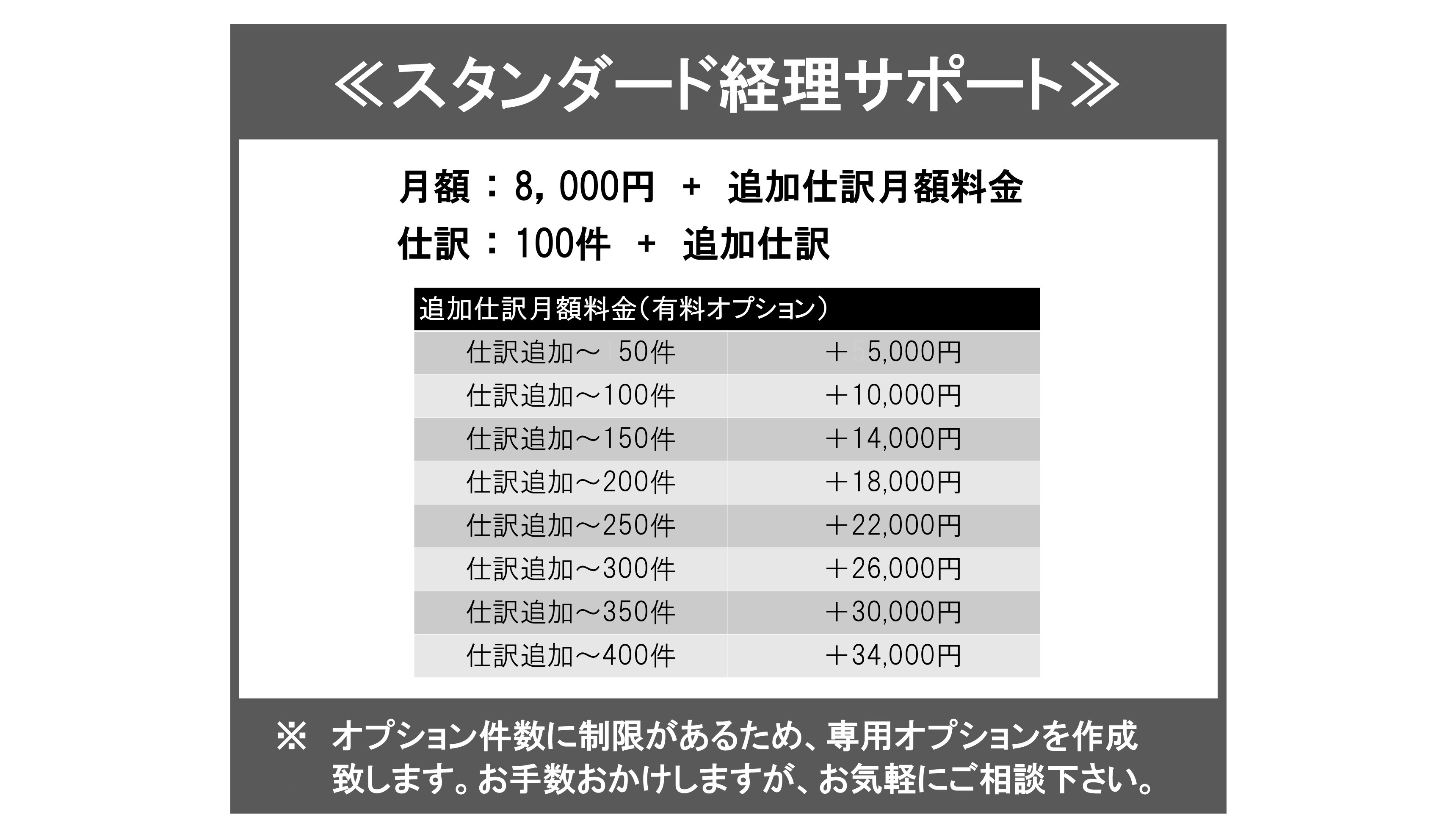 法人・個人の 経理代行を丁寧に行います 記帳代行｜50仕訳｜3000円｜ イメージ6