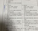 看護学生の勉強、実習のサポートします 看護実習 看護計画・診断 関連図 アセスメントケースレポート イメージ8