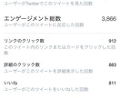 アクティブアカウントでTwitter宣伝拡散します 値下げ中Twitter拡散★総フォロワー50万人100RT★ イメージ9