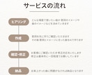 あなたの思いをAIで形に♪オリジナル曲作ります 現役ライバーピアノ講師がシーンに合わせて曲を作ります イメージ2