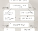 和×幻想的　個性あるロゴやタトゥーデザイン承ります / スパイスを効かせて世界に二つと無いあなただけのデザインを イメージ4