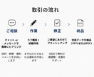 迅速×高品質ビジネスPowerPoint代行します 事務のプロが速攻対応✨伝わるパワポ資料作成【最短3日】 イメージ3