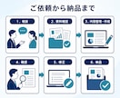 新人教育用の資料を作成します 新人が理解できる教育資料へ整理します イメージ3