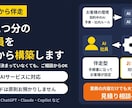 AI選びから伴走、作業まで任せるAI社員を作ります AI未定でもOK。メール・表・ブラウザ作業を任せる イメージ1